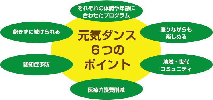 元気ダンスの6つのポイント